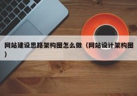 网站建设思路架构图怎么做（网站设计架构图）