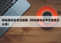 网站建设业务流程图（网站建设业务流程图怎么做）