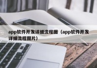 app软件开发详细流程图（app软件开发详细流程图片）